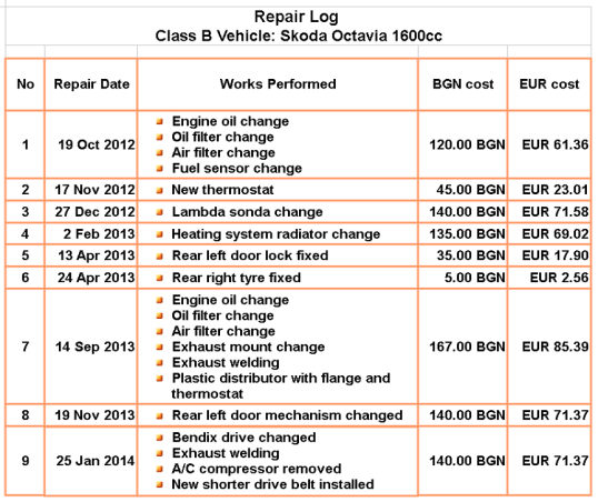 Repair-Log-Skoda-25.01.2014-864x728-1